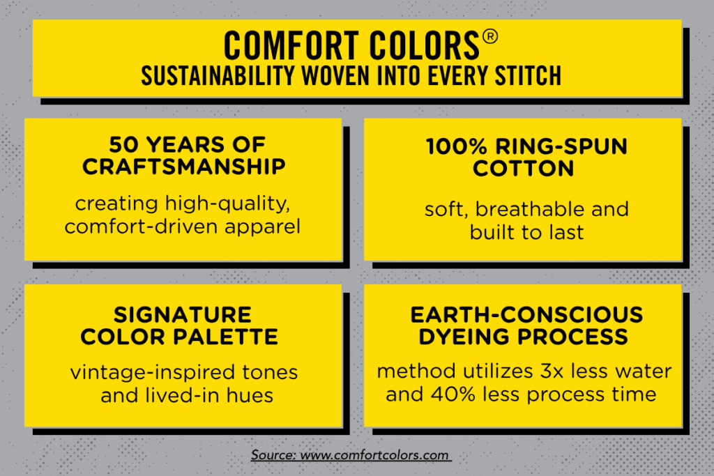 Comfort Colors®: Brand Highlight | Full Press Apparel